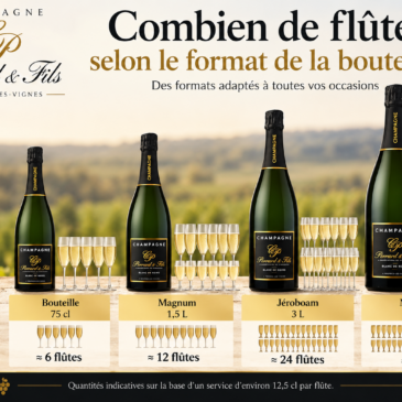 Combien de flûtes dans une bouteille de champagne ?